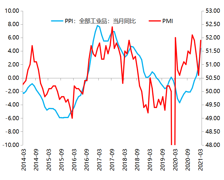 2021年5月gdp(3)
