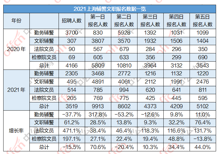 上海市人口2021总人数_上海市人口规模和结构调控形势与对策研究(2)