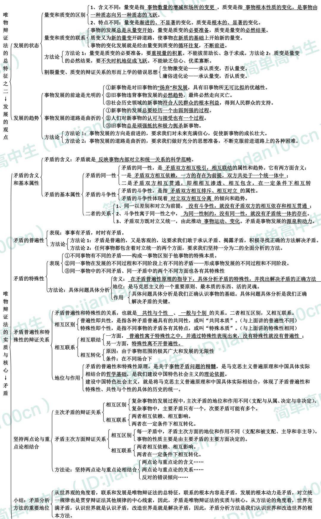 高中政治必修四哲学与生活知识框架图汇总高分必备