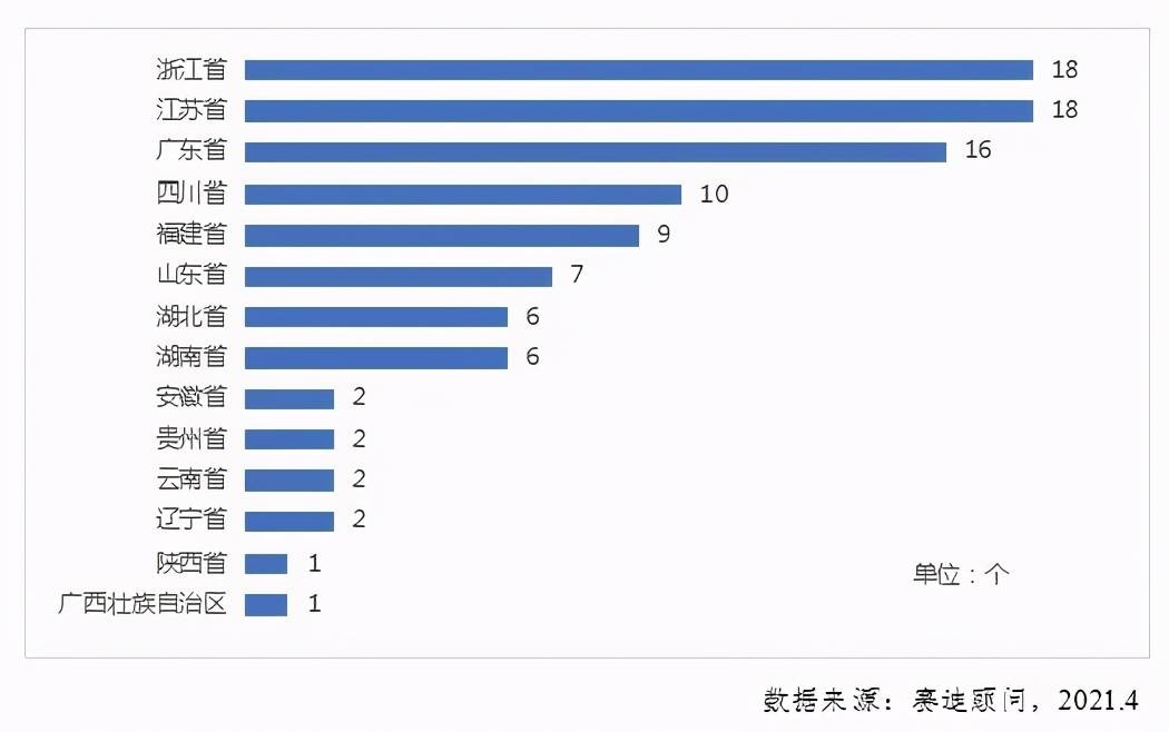 2021中国各省gdp分布图_我国各省一二三产业占GDP的比例分布