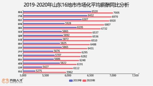 石首市常住人口2019年谢菊清_石首市地图(2)