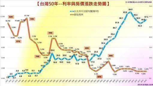 生育率全球倒数第1,房价连涨30年:内卷的台湾地区是什么样的?