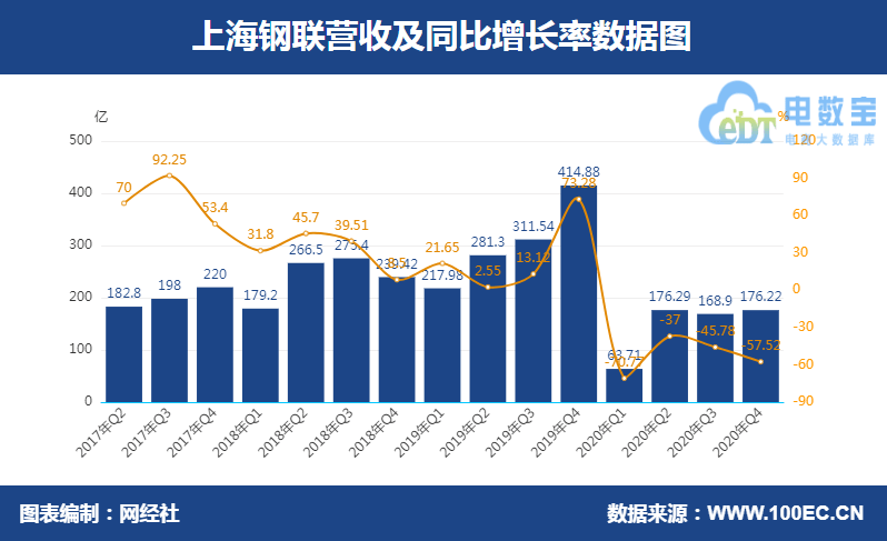 七国集团与上合组织的经济总量_晓组织