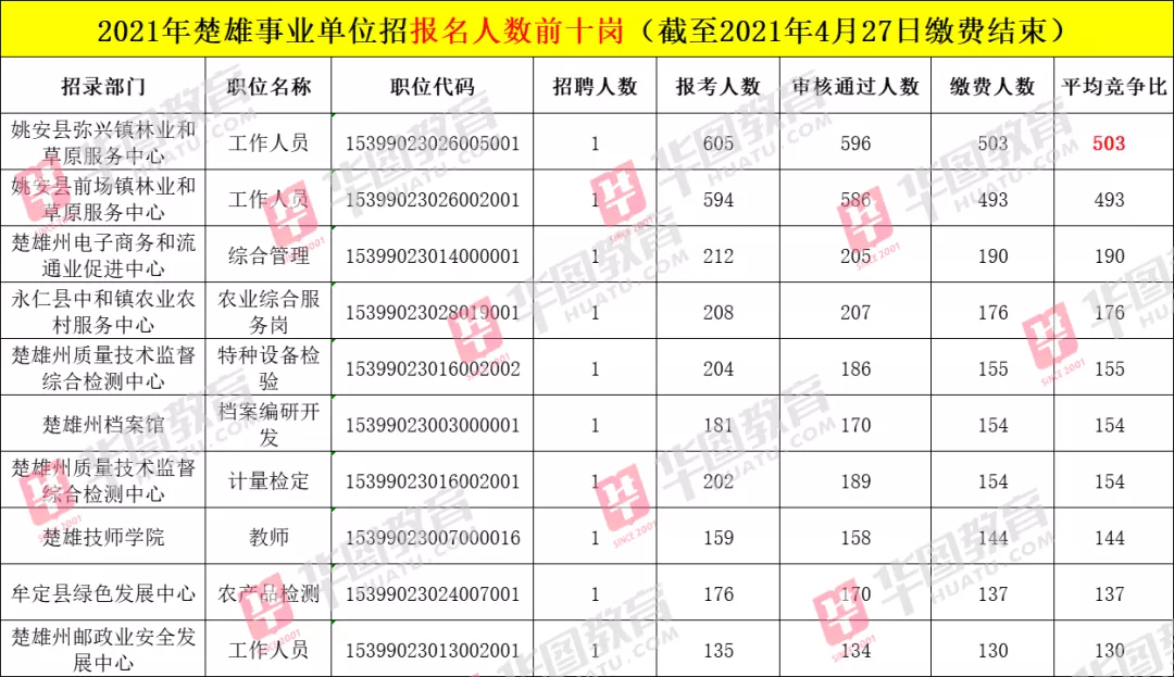 隆回人口2021总人数_中国管理精英成长平台(3)