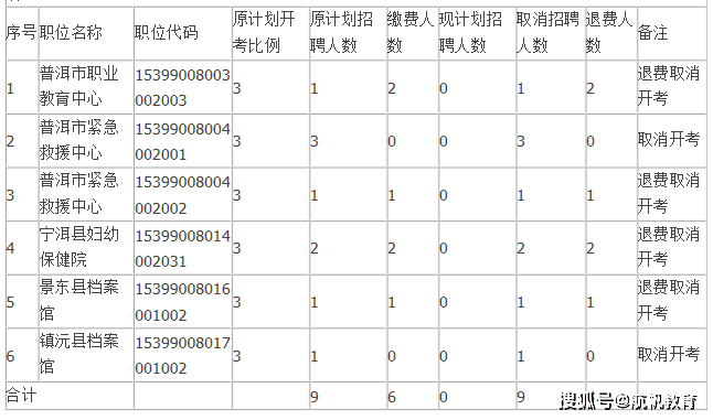 普洱人口数量_2019国考报名人数统计 普洱地区报名1039人(3)