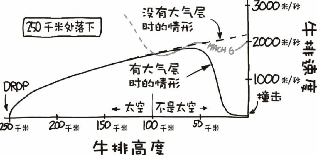 菲利克斯|从火箭上扔牛排，落地几分熟？