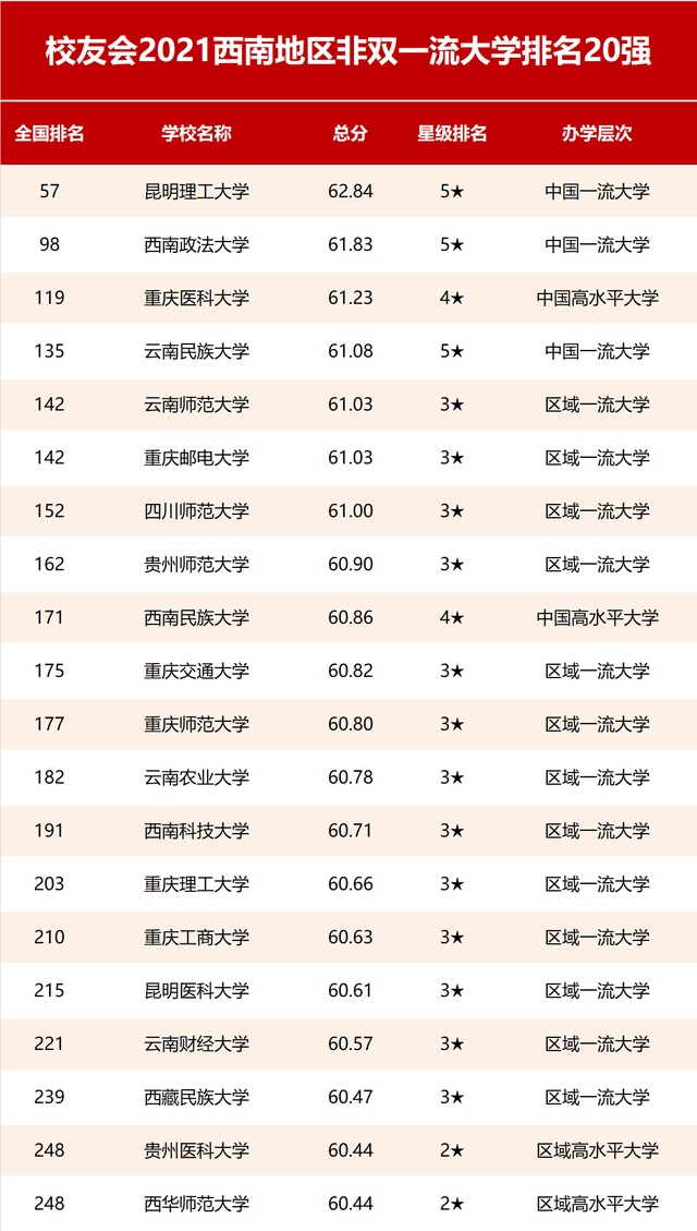 理工大学全国排名_华南理工大学全国排名(2)