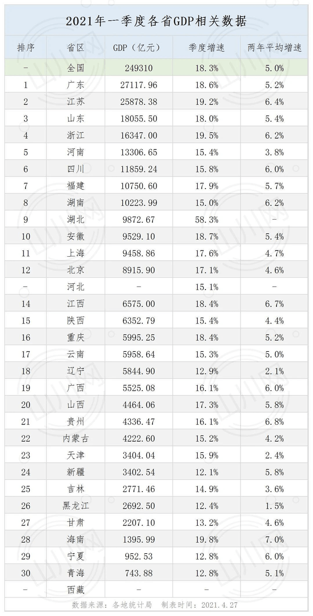 广东与广西gdp比较_2018前三季度广西对比广东GDP,着实可怕(3)