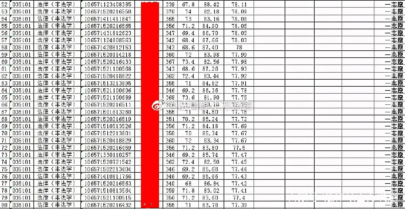 贵州大学分数线_南京理工大学近年对贵州考生招收分数_2014贵州高考分数排名