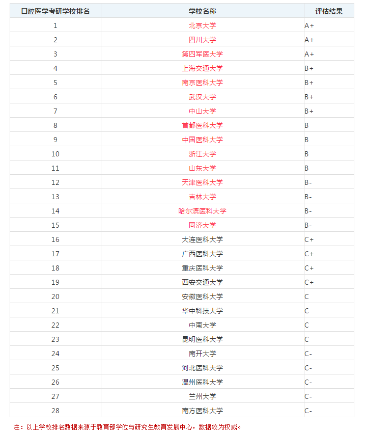 医学考研学校排名_考研学校手机壁纸(2)