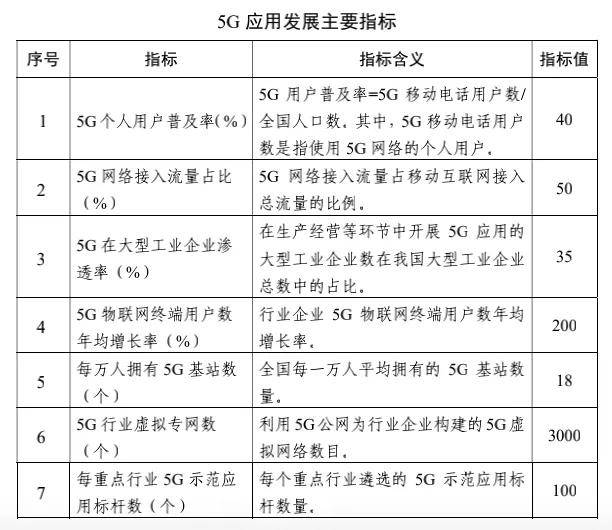 基站|工信部5G应用“扬帆”计划征求意见，2023年5G客户达5.6亿