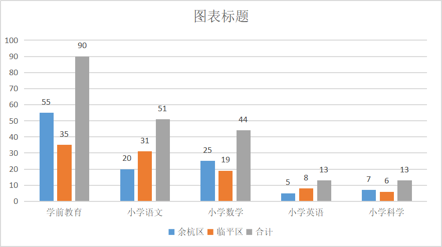 2021余杭gdp(2)