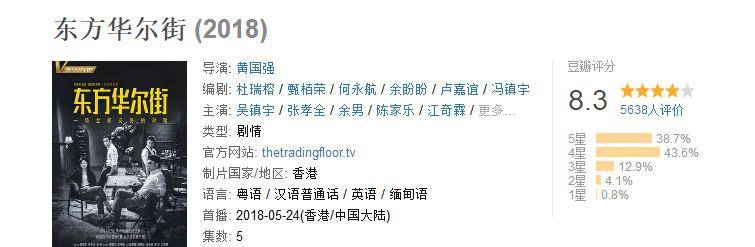 豆瓣中国电视剧排行榜_盘点世界豆瓣评分最高的十部电影,中国有一部上榜.(2)