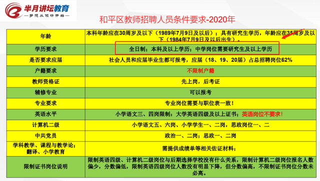 天津招聘公示_电子报 信息公告 天津市招标公告 财政部指定政府采购信息发布媒体