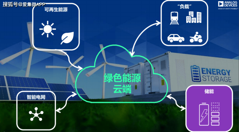 【芯视野】站上"碳中和"风口 科技储能将一飞冲天?_能源