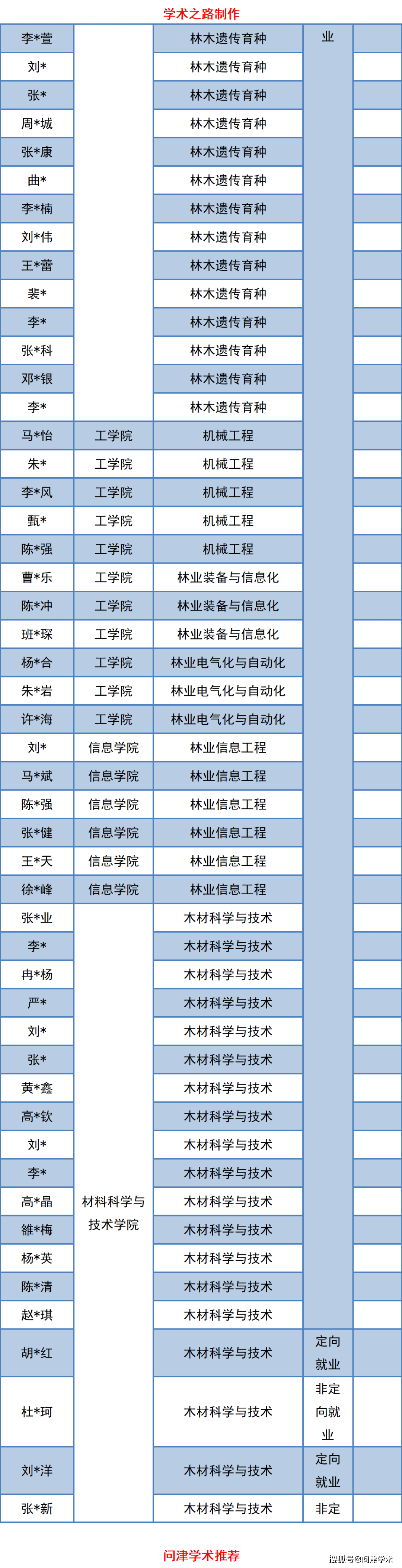 华中农业科技大学养殖土鳖虫_华中农业大学分数线_华中农业楚天学院