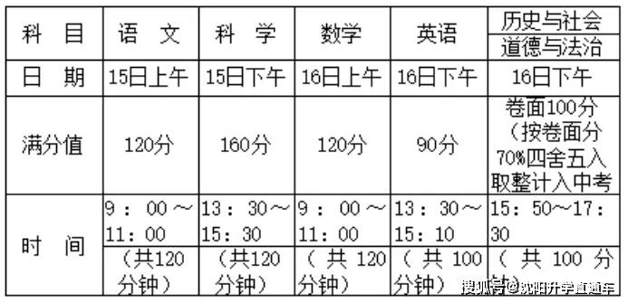 2021年各省市中考时间正式公布附中考日程表