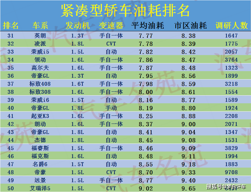 豪车排行榜前十名_豪车排行榜_全球十大豪车排行榜_世界顶级豪车排行榜_豪车排行榜前...