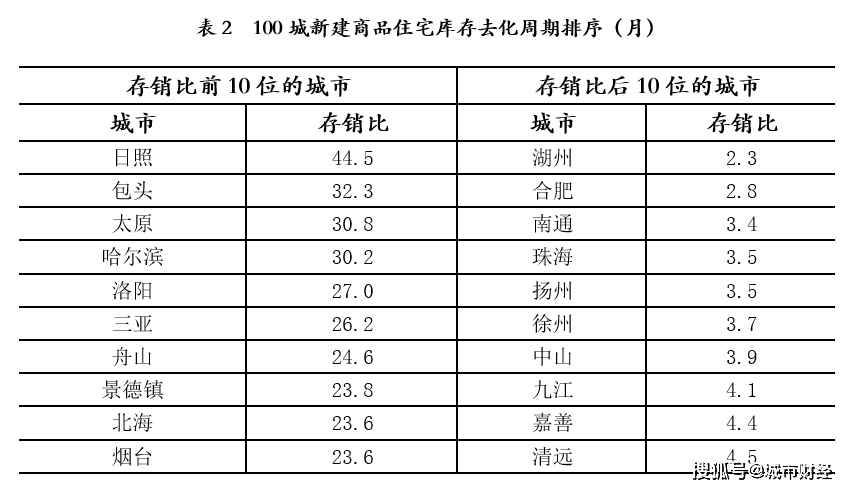 合肥人口增长_复盘十年来的人口增长,这11城不愧是 人气之王