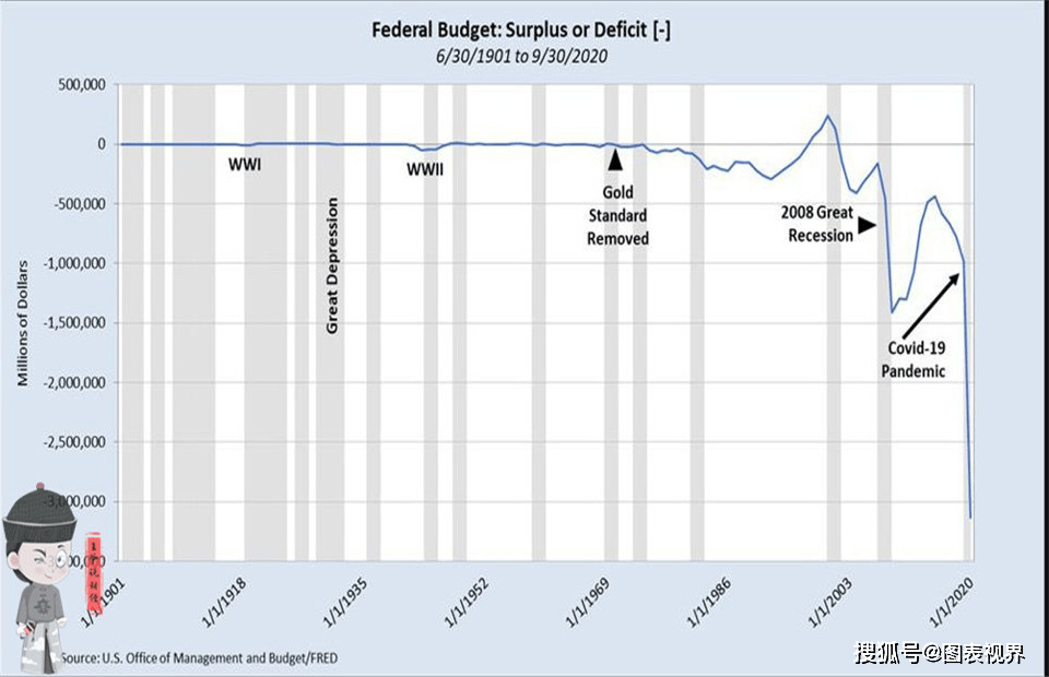 洪湖2029gdp_低利率能化解美国的债务问题吗