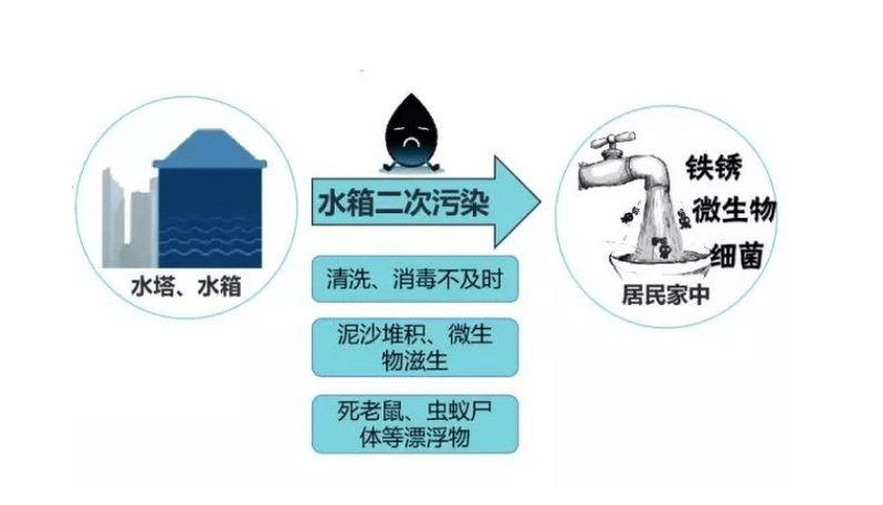 6t体育净水器到底有什么作用？真的能拦截脏物质？别再被宣传蒙骗了(图3)