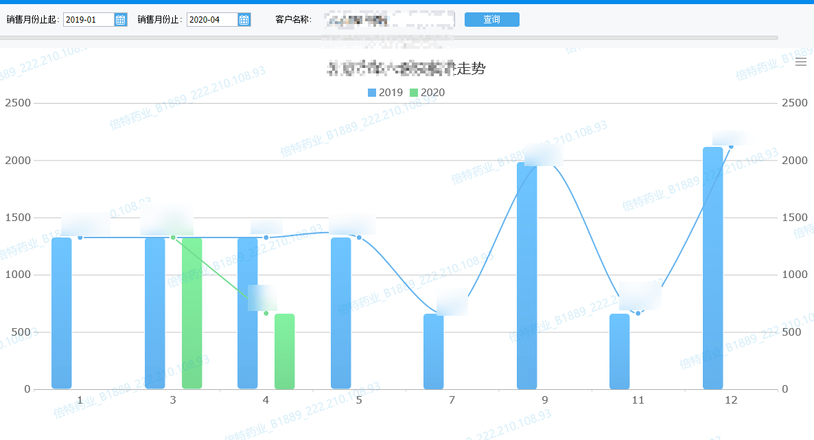 gdp通不过单位根检验怎么处理_GDP的对数通过EVIEWS的单位根检验,图像明明不平稳,检验确实0阶单整(3)