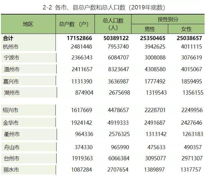 世界城市人口排名2025文章_世界人口排名(2)