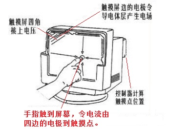 EL光触氧保鲜是什么原理_幸福是什么图片