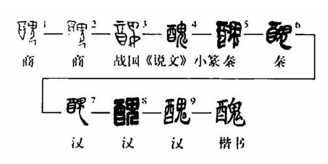 商朝人以何为美丑,甲骨文揭开秘密,原来与今天的大不相同_羊字