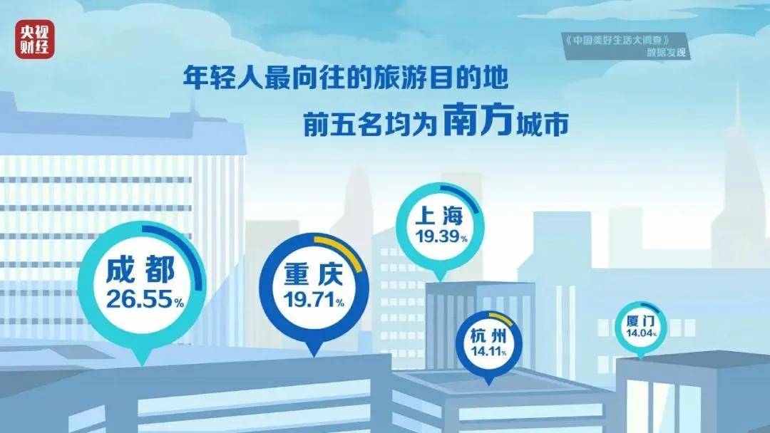 云艺排名(3)