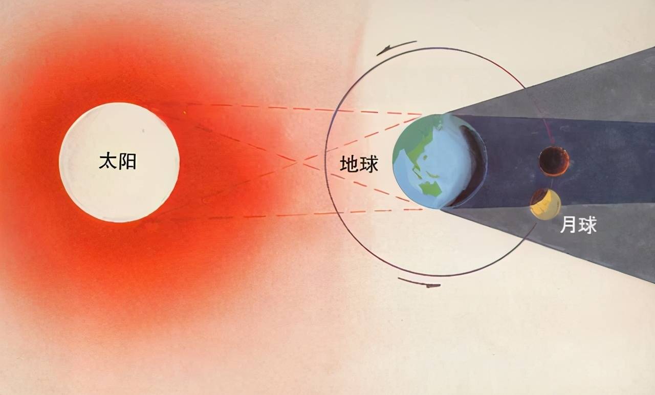 5月26日将出现一次 超级月全食 天象 月亮