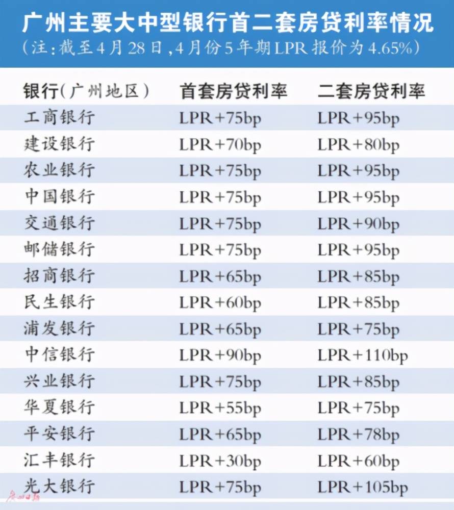 住房贷款算在gdp吗_背那么重房贷值得吗 谁承担了更重的风险和压力