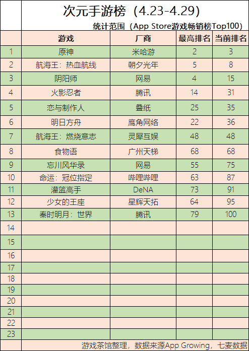 游获|完美灵游坊新游获版号 叠纸新作时隔半年再曝光 | 二次元周报