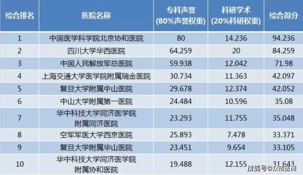 医院专业排名_医院图片真实(2)