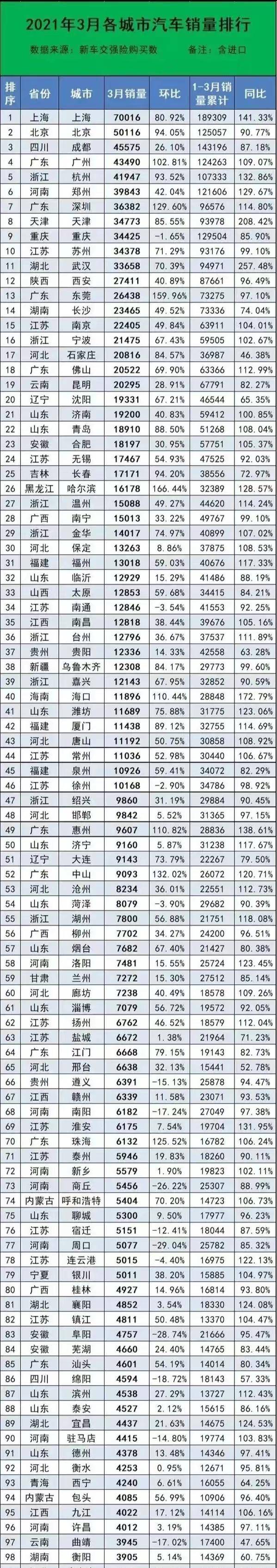 2021车销量排行榜_2021第一季度轿车销量排行榜,快来看看有没有你的车