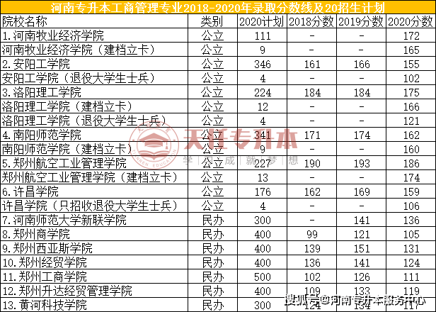 河南师范大学招聘_河南师范大学公开招聘工作人员150名(2)