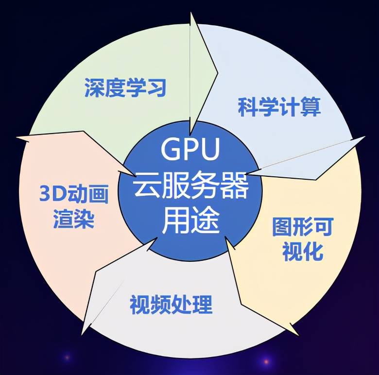 苏州云服务器租赁公司（苏州 服务器） 苏州云服务器租赁公司（苏州 服务器）「苏州服务器租用」 行业资讯