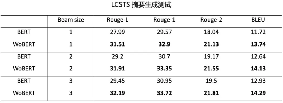 模型|从通用型到业务型,中文大模型时代下NLP预训练的创新与实践