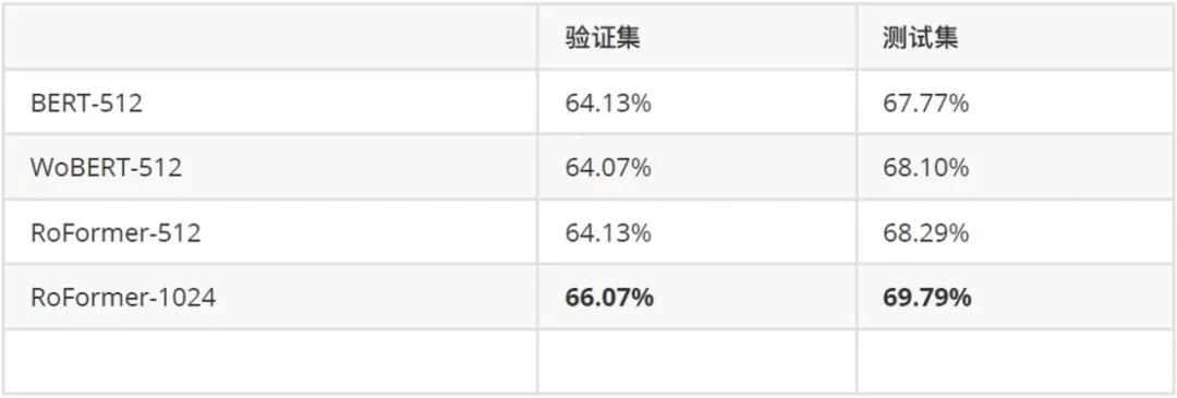 模型|从通用型到业务型,中文大模型时代下NLP预训练的创新与实践