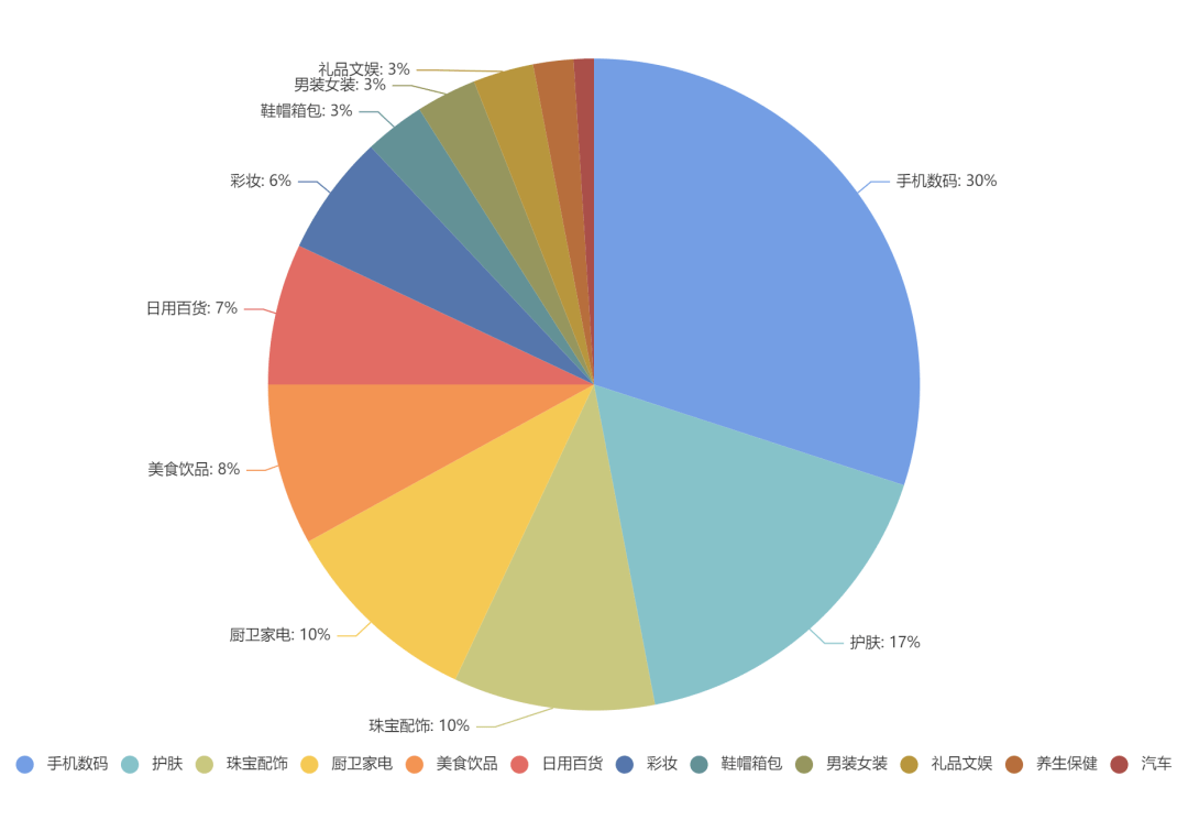 快手团队说的gdp啥意思_港股狂拉700点,科技股突然暴涨 机构 港股基本面仍然向好(3)