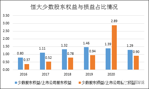 恒大股东一览表 a4222da54b6749268c9124cfbb126370.png