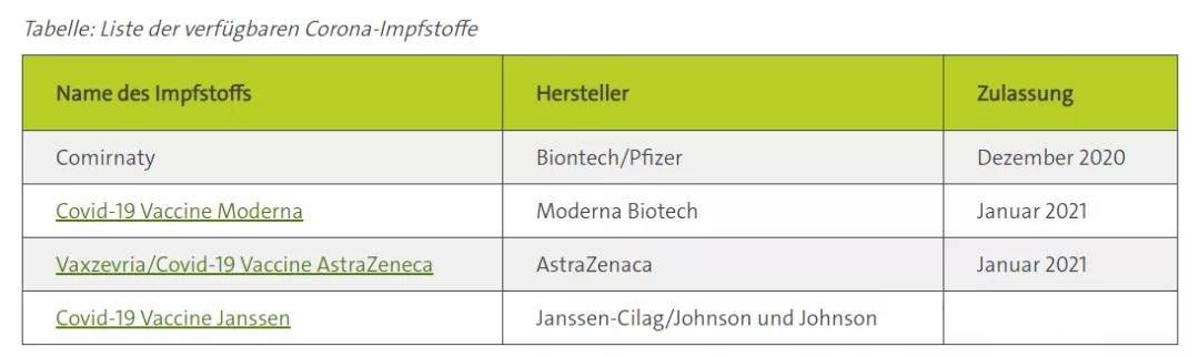 biontech輝瑞,vaxzevria阿斯利康,和moderna莫德納