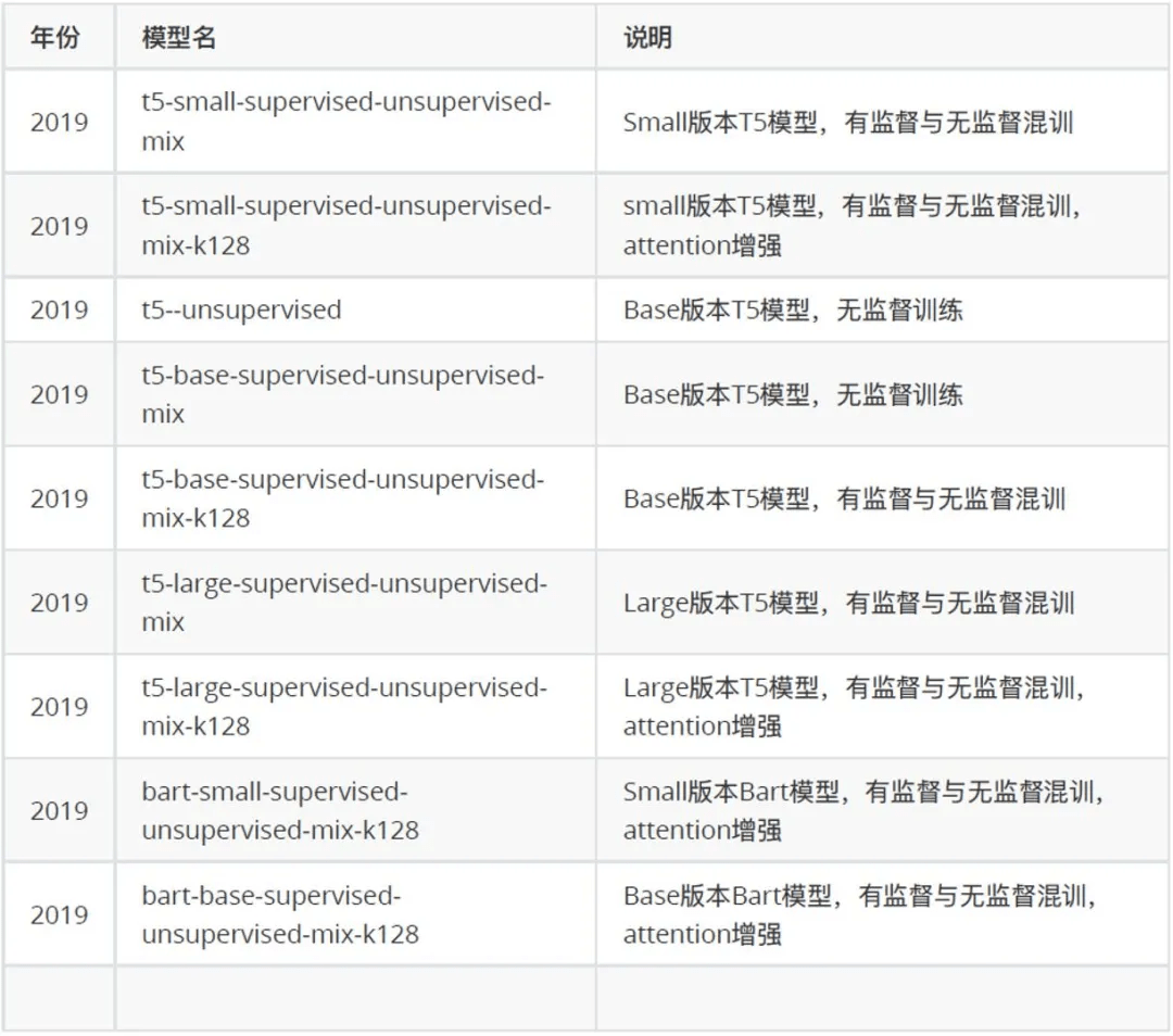 模型|从通用型到业务型,中文大模型时代下NLP预训练的创新与实践