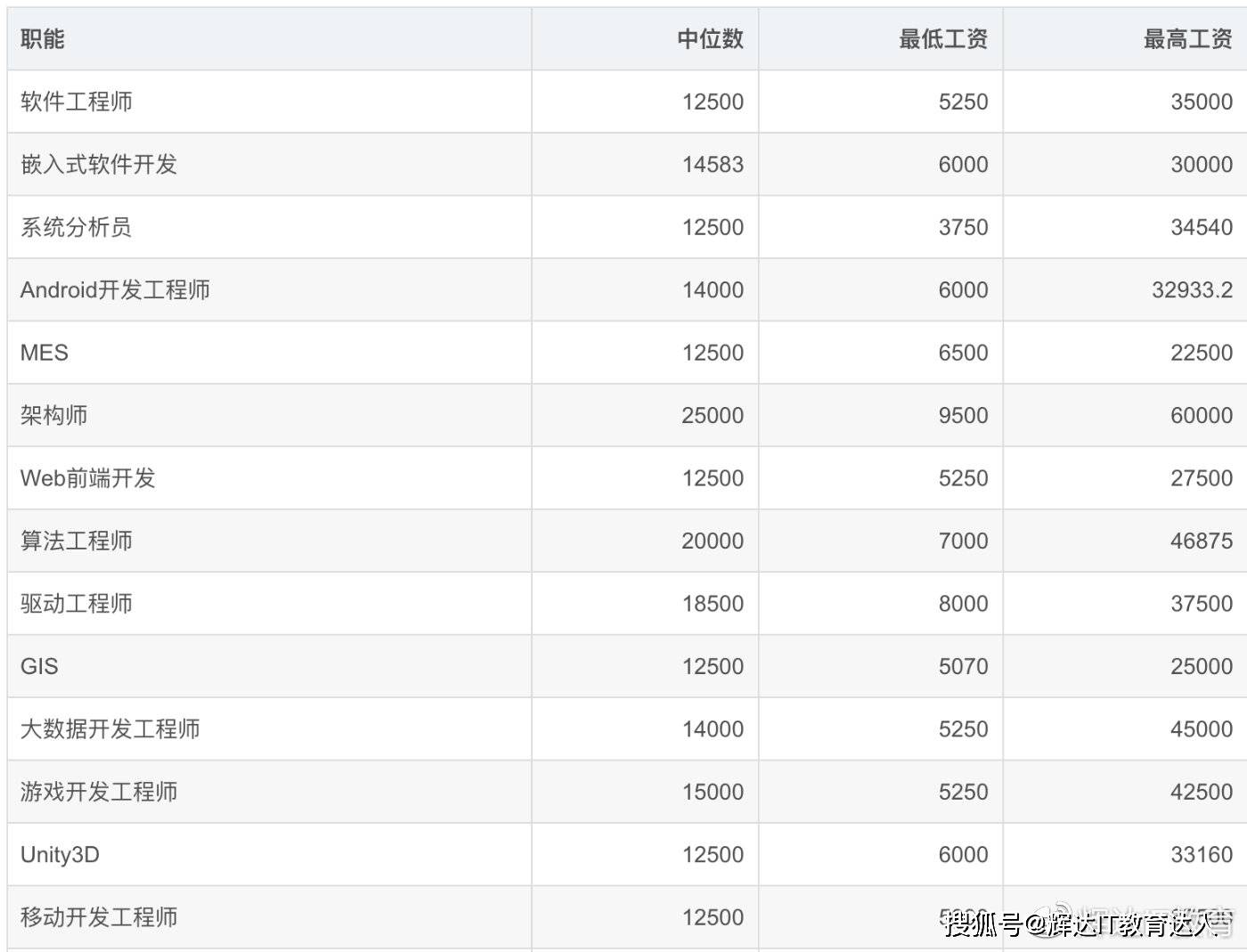 2021中国人均月收入_中国人均月收入图
