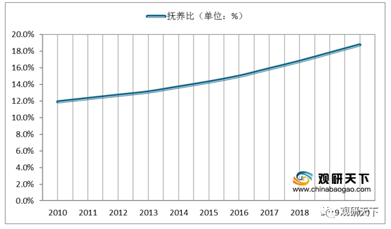 劳动人口减少_机器人产业 噱头还是风口(3)