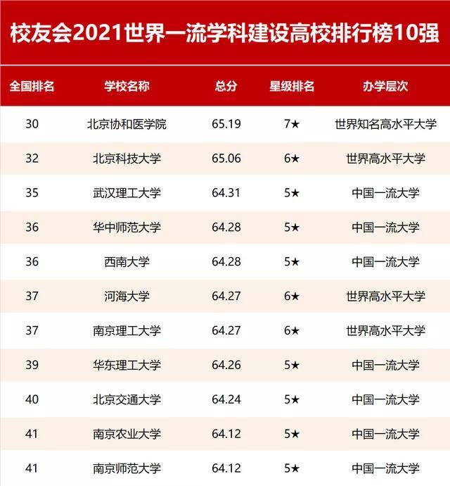 医学院校排名2021_大专医学院校排名