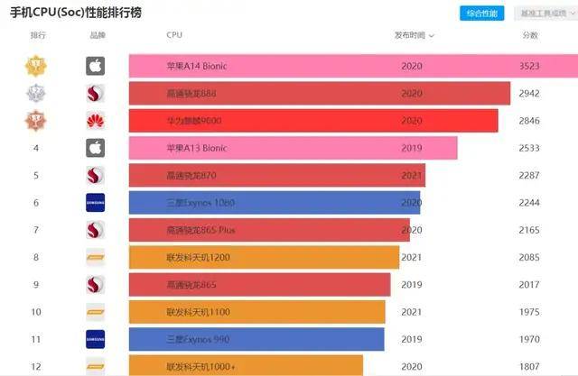 手机|真话评测OPPO FIND X3：差点让iPhone成了“备胎”