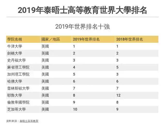 2021世界各大洲gdp排名_7大洲GDP总量排行,亚洲有希望 C位 出道