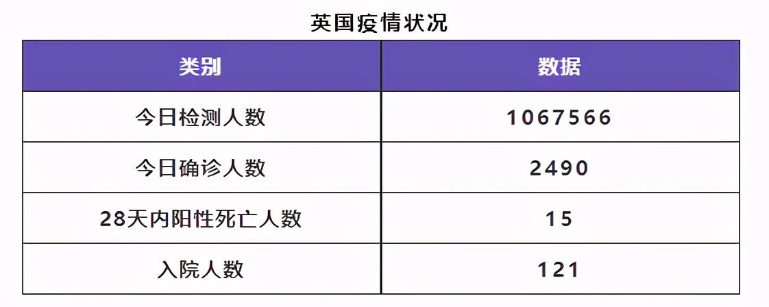 5月8日 英国留学生要了解的疫情信息 日报 英国租房君 隔离