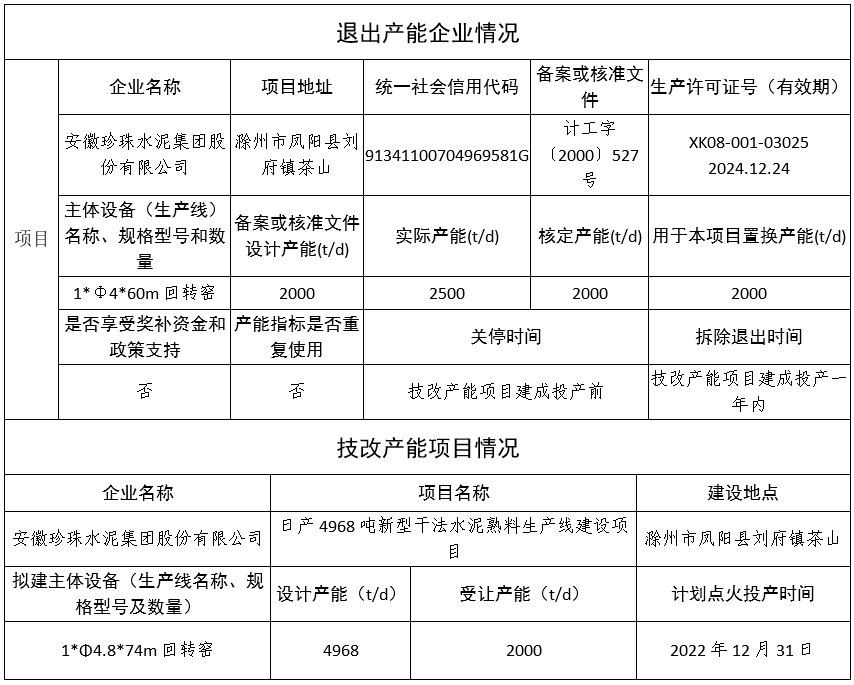 安徽珍珠水泥将建一条4000t/d新型干法水泥熟料生产线